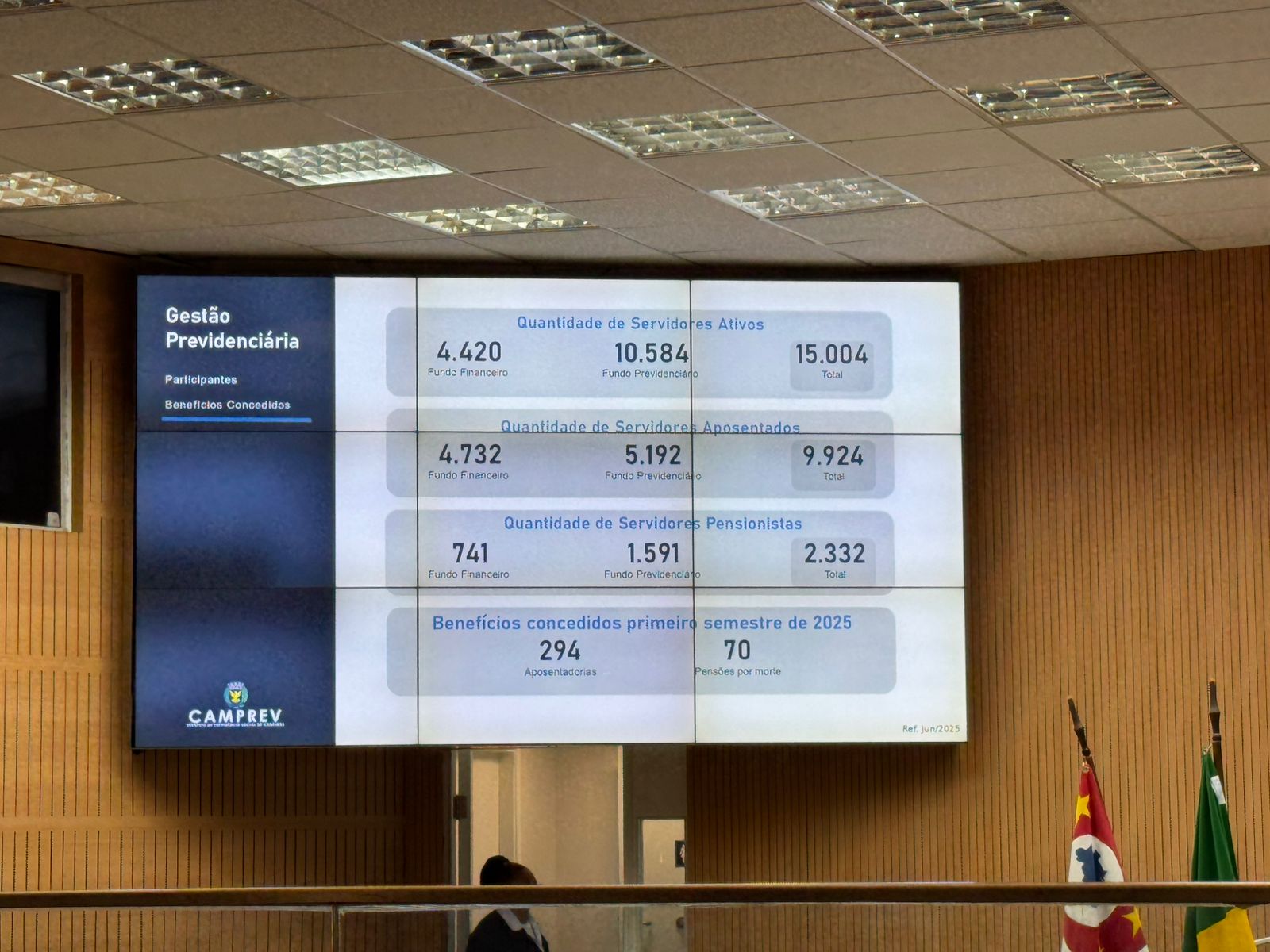 STMC - Audiência Publica do CAMPREV - Outubro de 2025