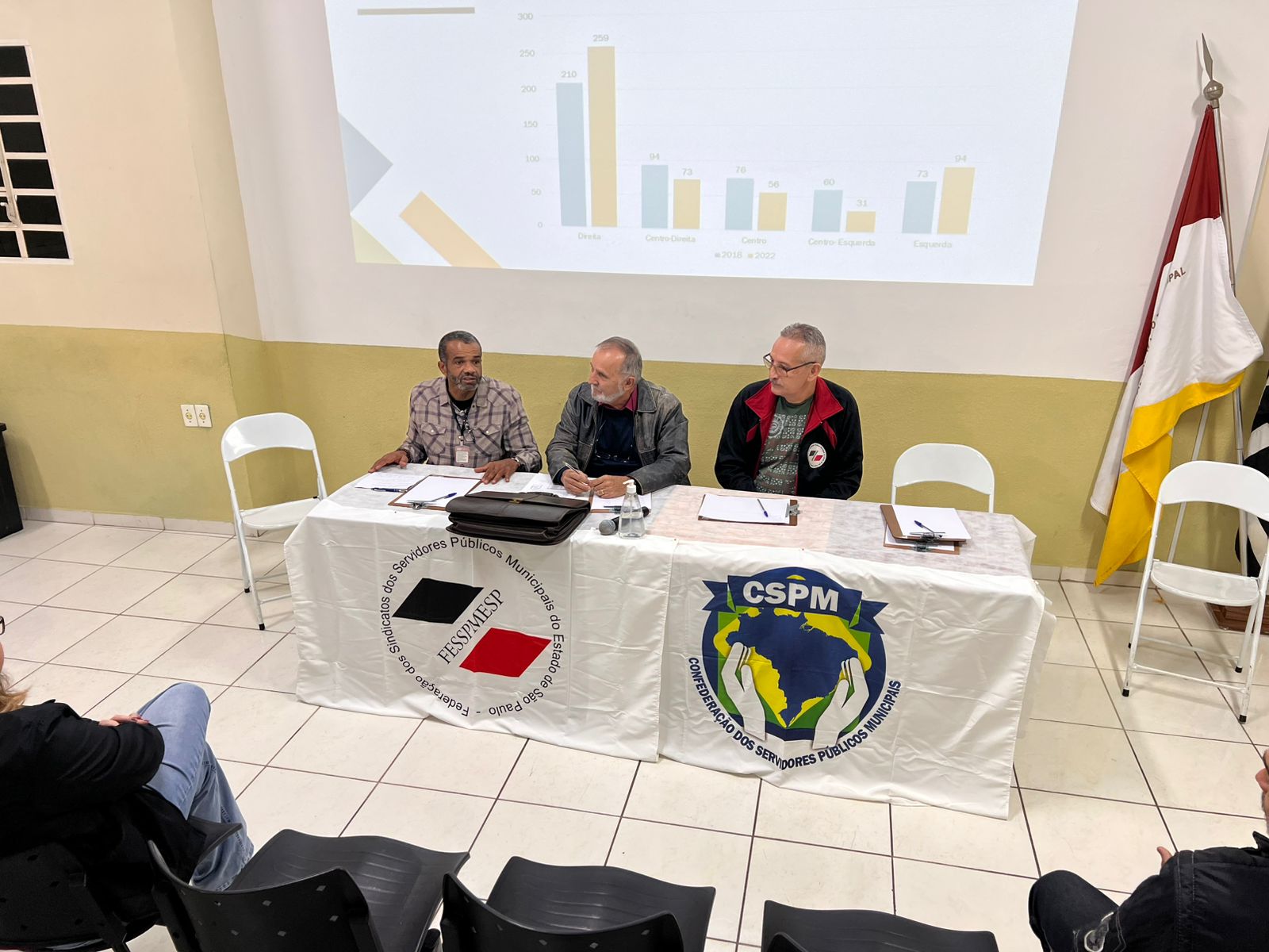 STMC - Reunião Regional com Sindicalistas - Julho de 2025